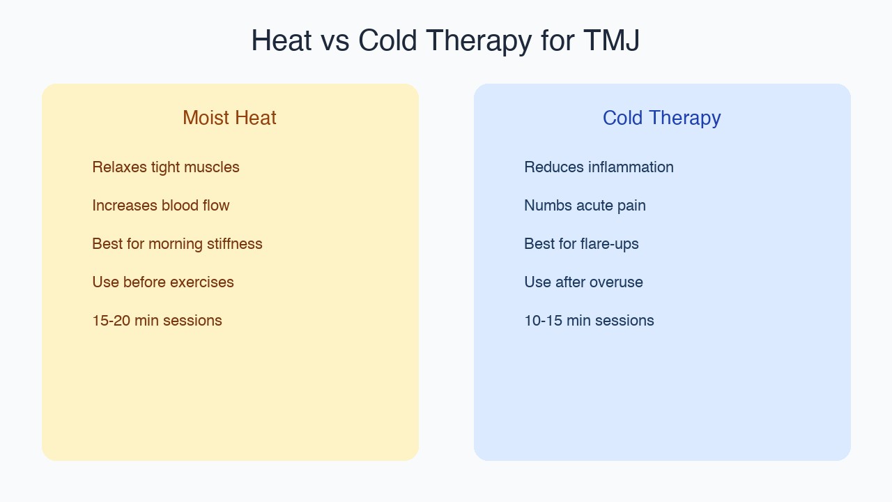 Person applying a heated jaw wrap for TMJ pain relief demonstrating correct placement over the masseter and temporalis muscles